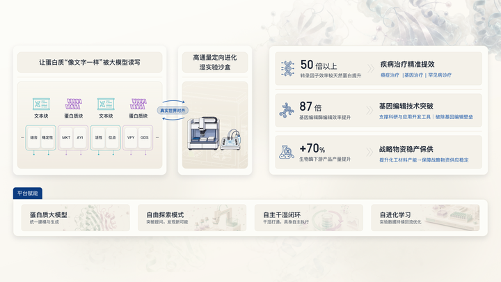 新一代蛋白质大模型书生 AMix 科研成果